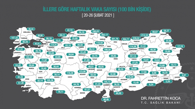 Bakan Koca, illere göre haftalık vaka sayılarını açıkladı